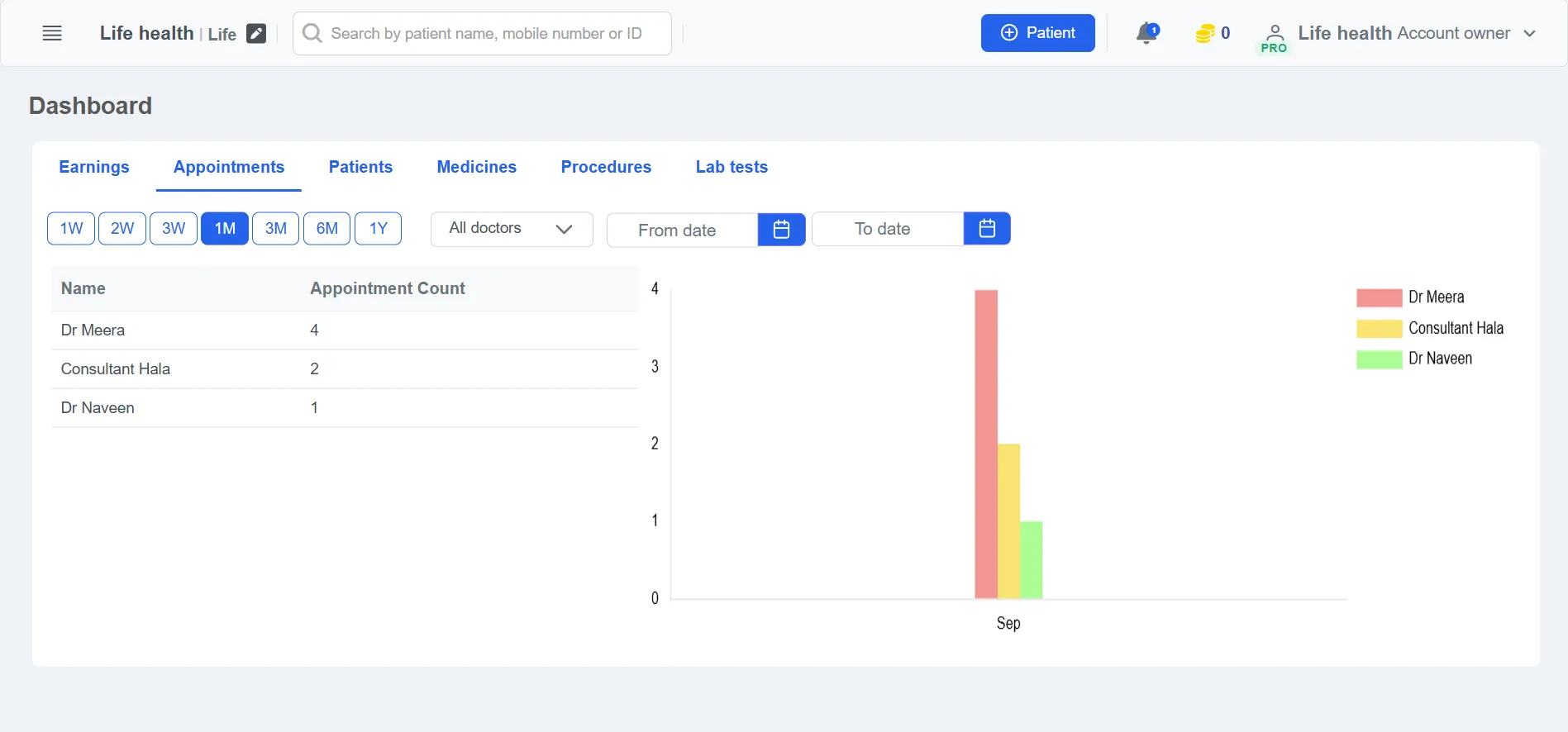 Clinicoz clinic dashboard appointment