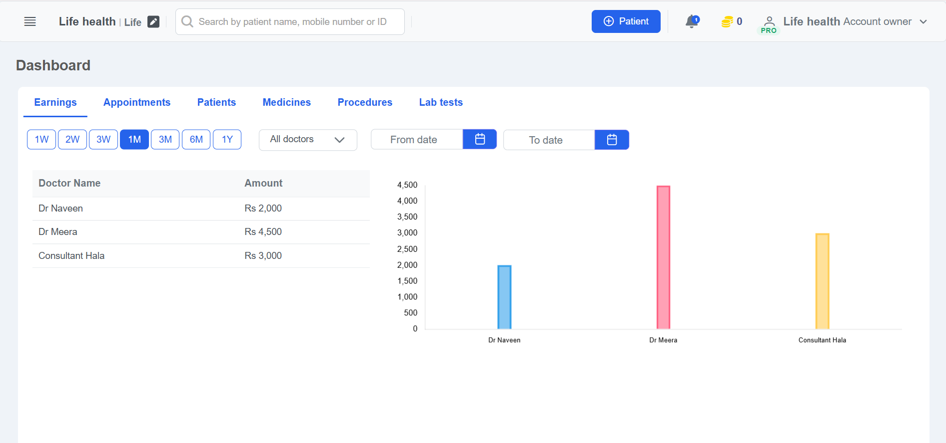 Clinicoz clinic earnings chart